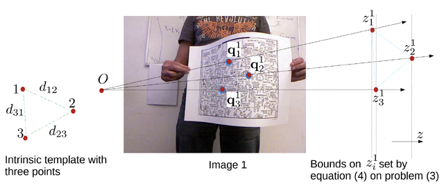 Inextensible non-rigid shape-from-motion by second-order cone programming thumbnail