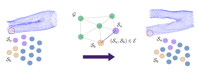Model-free consensus maximization for non-rigid shapes thumbnail