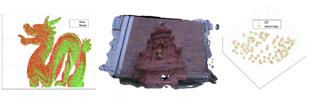 Convex relaxations for consensus and non-minimal problems in 3D vision thumbnail