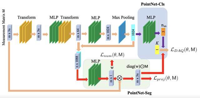 Self-Calibration Supported Robust Projective Structure-from-Motion thumbnail