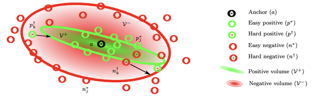 Learning Condition Invariant Features for Retrieval-Based Localization from 1M Images thumbnail