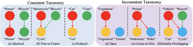 TADA: Taxonomy Adaptive Domain Adaptation thumbnail