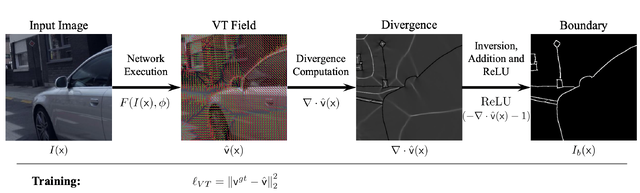 Zero pixel directional boundary by vector transform thumbnail