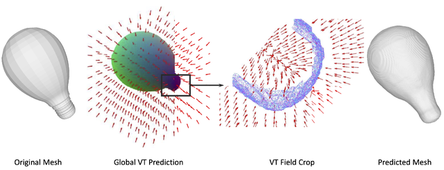 Neural Vector Fields for Implicit Surface Representation and Inference thumbnail