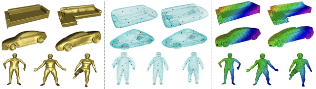 Unsupervised Template Warp Consistency for Implicit Surface Correspondences thumbnail