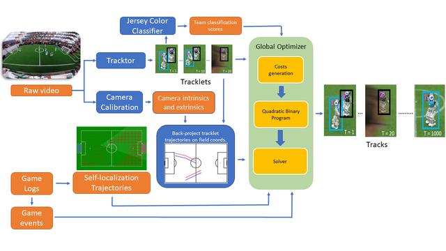 Optimizing Long-Term Robot Tracking with Multi-Platform Sensor Fusion thumbnail
