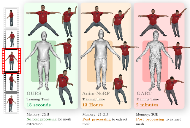 iHuman: Instant Animatable Digital Humans From Monocular Videos thumbnail