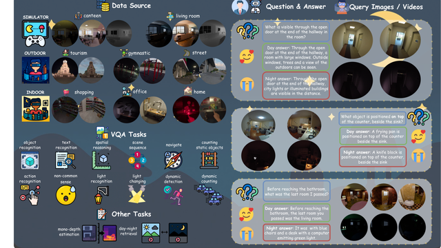 EgoNight: Towards Egocentric Vision Understanding at Night with a Challenging Benchmark thumbnail