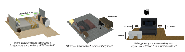 iARCS: Iterative Agentic RL for Controllable 3D Scene Generation thumbnail
