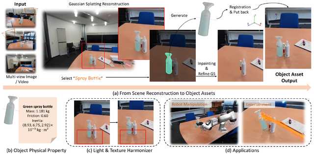 φ-RIE: From Photorealistic Reconstruction to Interactive Environments thumbnail
