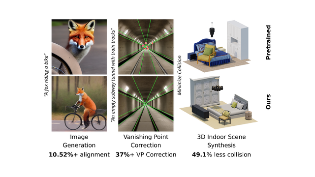 iADD: Improving Alignment and Diversity in Diffusion Policy Optimization thumbnail