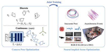 Continuous Pose for Monocular Cameras in Neural Implicit Representation thumbnail