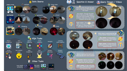 EgoNight: Towards Egocentric Vision Understanding at Night with a Challenging Benchmark thumbnail