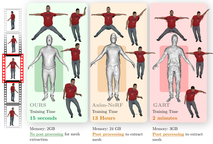 iHuman: Instant Animatable Digital Humans From Monocular Videos thumbnail