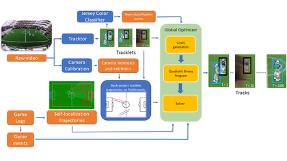 Optimizing Long-Term Robot Tracking with Multi-Platform Sensor Fusion thumbnail